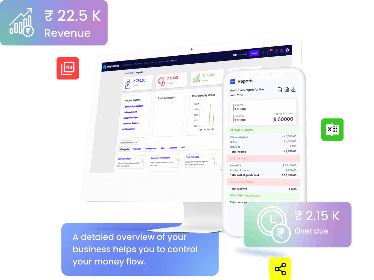 myBooks reports dashboard on desktop and mobile