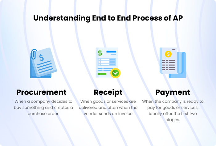 understand-ap's-end-to-end-process