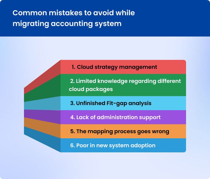 common-mistakes-to-avoid-for-the-accurate-accounting-software-shifting