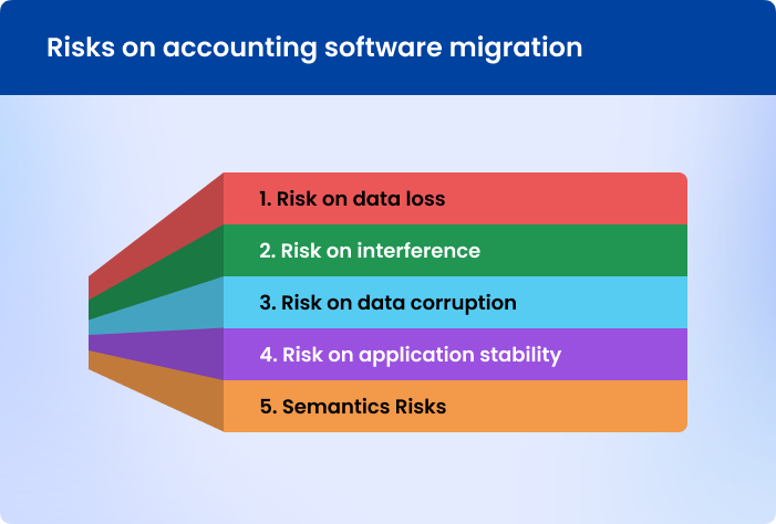 risks-on-accounting-software-migration