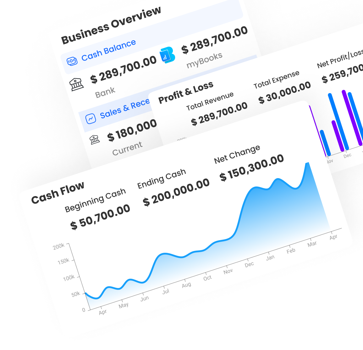 A Complete Anlytical Dashboard for Mordern Business
