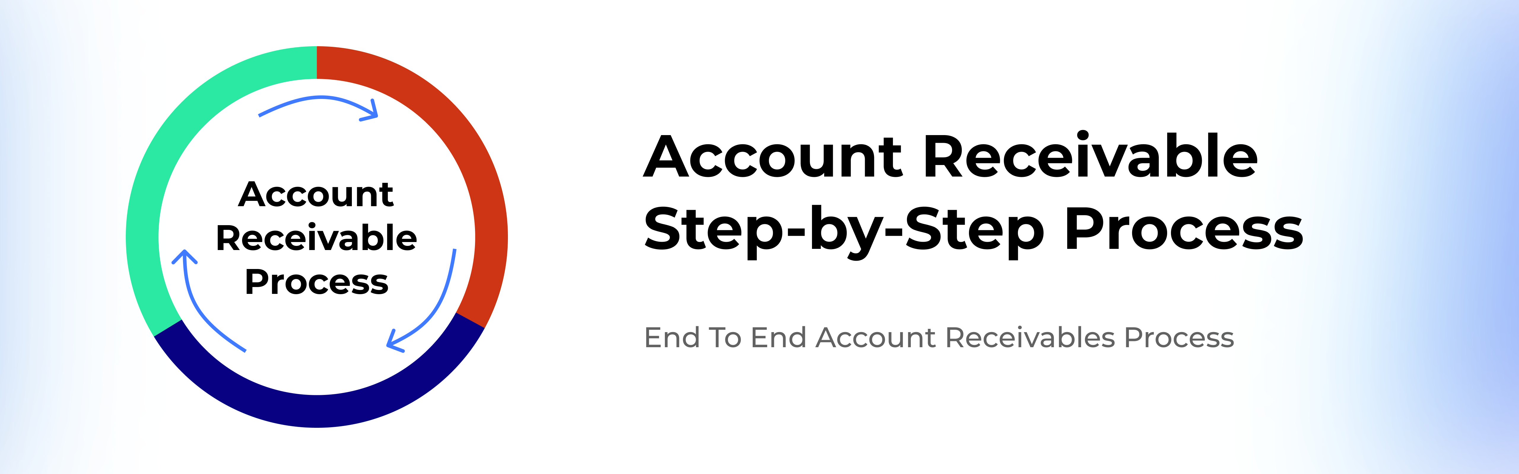 Accounts Receivable Process Full Cycle | Step-by-Step - Zetran